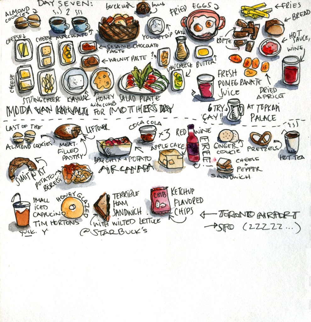 turkish foods in istanbul illustrated